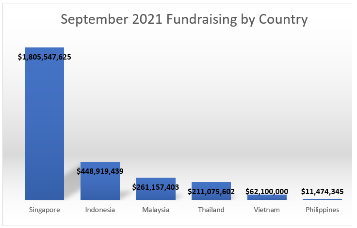 SE Asia Deal Review September