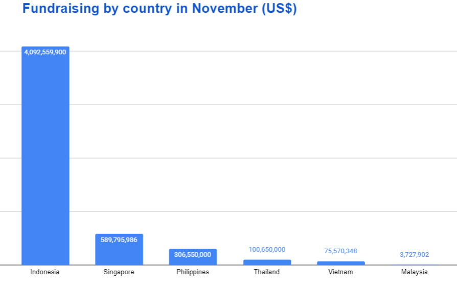 SE Asia Deal Review November