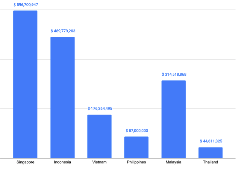SE Asia Deals January